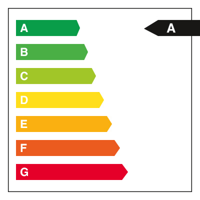 CO2 Label 2024 A