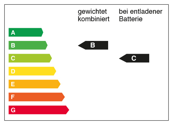 CO2 Label 2024 Hybrid BC