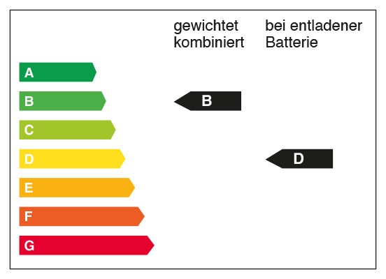CO2 Label 2024 Hybrid BD