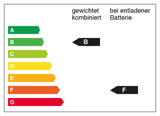 CO2 Label 2024 Hybrid BF 1