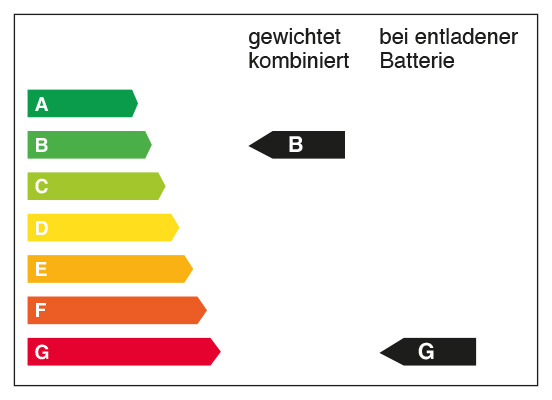 CO2 Label 2024 Hybrid BG